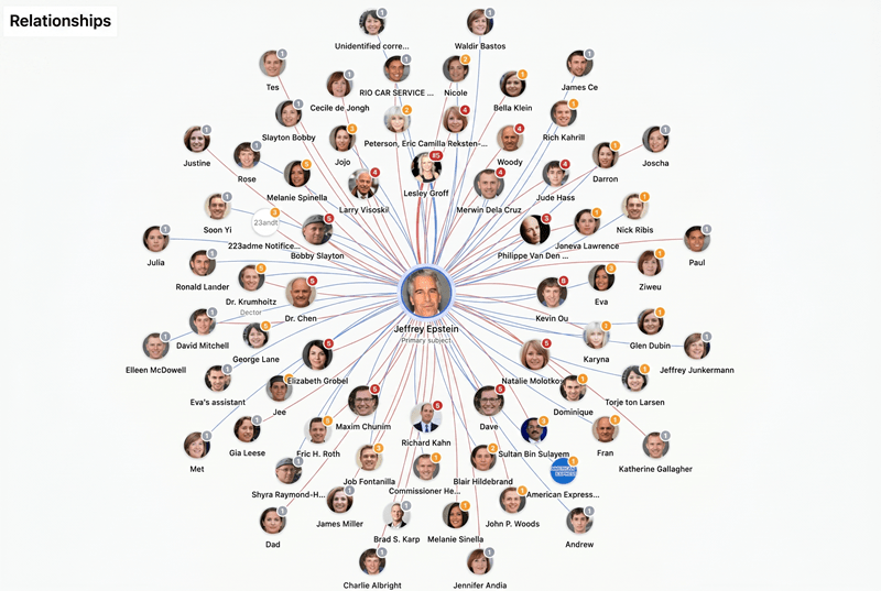 ExposeIQ relationship graph, all case participants and their connections mapped automatically